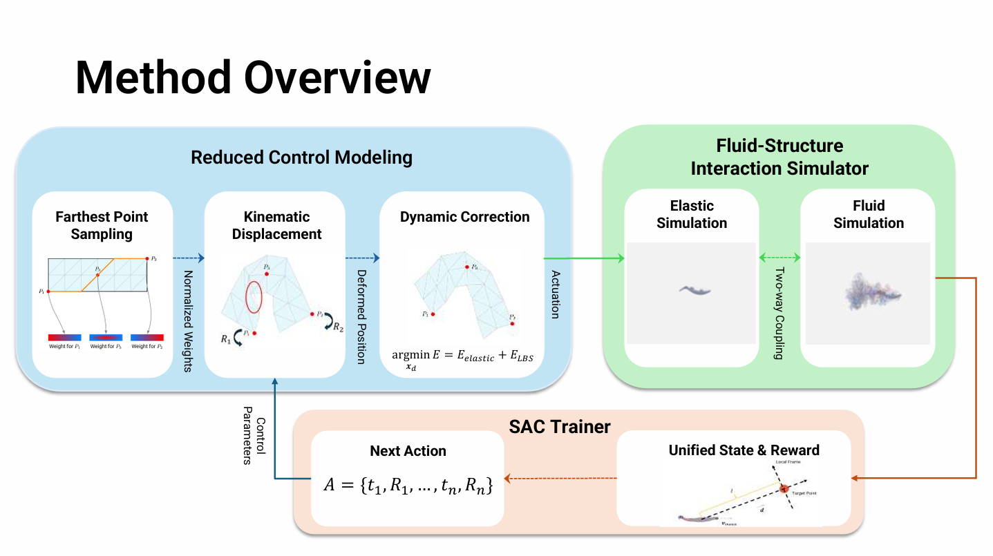 Method overview diagram